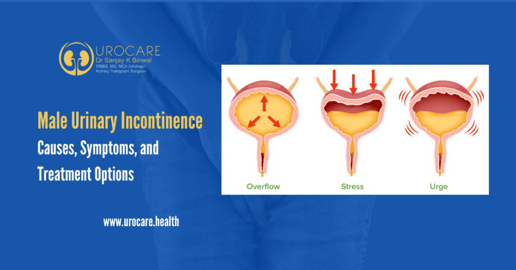 Male Urinary Incontinence